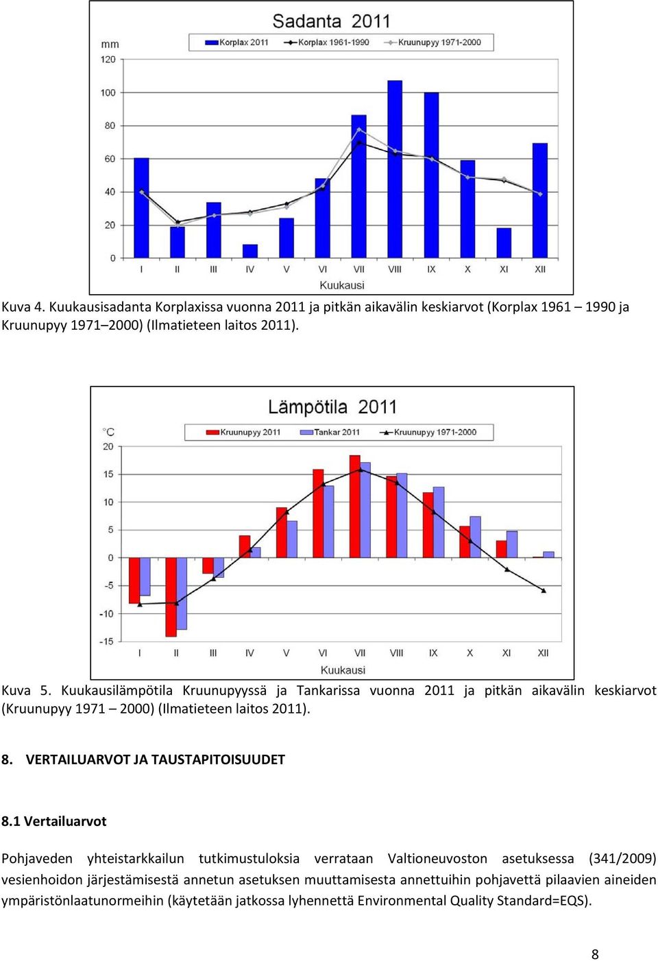 . VERTAILUARVOT JA TAUSTAPITOISUUDET.