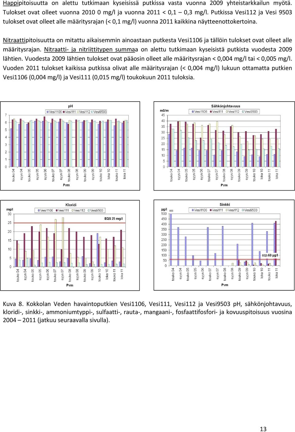 Nitraattipitoisuutta on mitattu aikaisemmin ainoastaan putkesta Vesi06 ja tällöin tulokset ovat olleet alle määritysrajan.