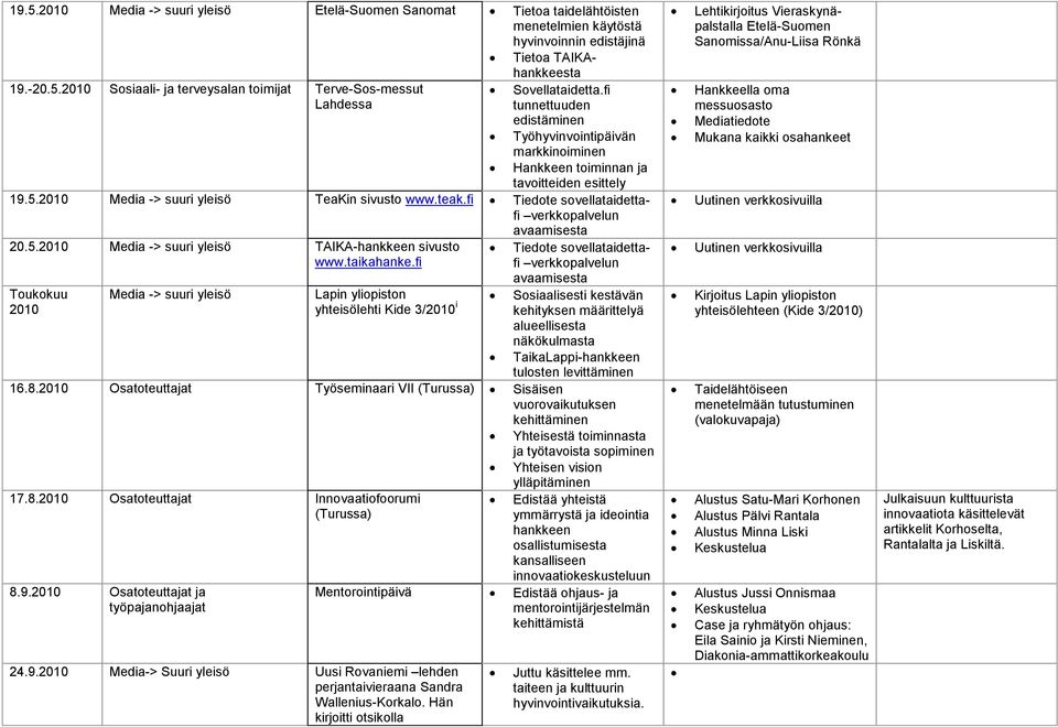 fi Tiedote sovellataidettafi verkkopalvelun avaamisesta 20.5.2010 Media -> suuri yleisö TAIKA-hankkeen sivusto www.taikahanke.