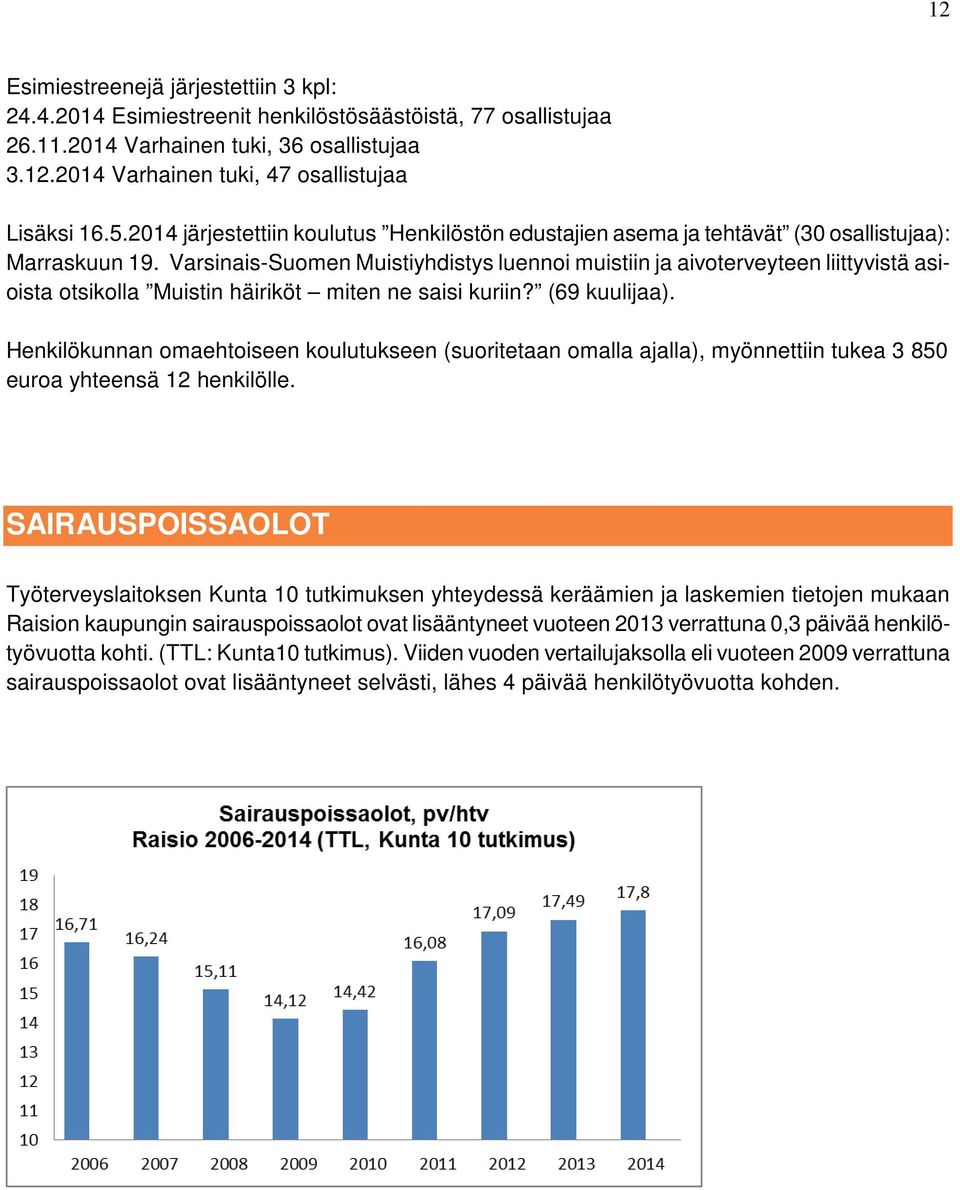 Varsinais-Suomen Muistiyhdistys luennoi muistiin ja aivoterveyteen liittyvistä asioista otsikolla Muistin häiriköt miten ne saisi kuriin? (69 kuulijaa).