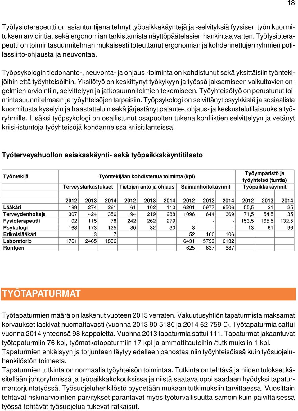 Työpsykologin tiedonanto-, neuvonta- ja ohjaus -toiminta on kohdistunut sekä yksittäisiin työntekijöihin että työyhteisöihin.