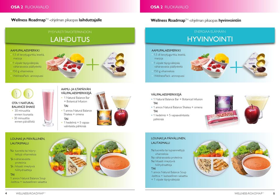 leseitä, marjoja 1 viipale täysjyväleipää, vähärasvaisia päällysteitä 150 g vihanneksia WellnessPack -annospussi OTA 1 NATURAL BALANCE SHAKE 30 minuuttia ennen lounasta 30 minuuttia ennen päivällistä