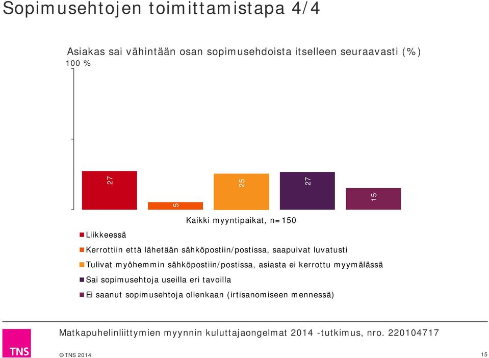 sähköpostiin/postissa, saapuivat luvatusti Tulivat myöhemmin sähköpostiin/postissa, asiasta ei