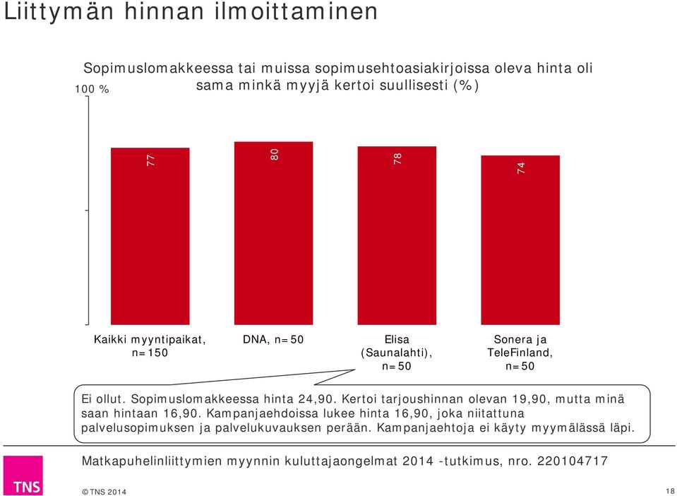 n=5 Ei ollut. Sopimuslomakkeessa hinta 24,9. Kertoi tarjoushinnan olevan 19,9, mutta minä saan hintaan 16,9.