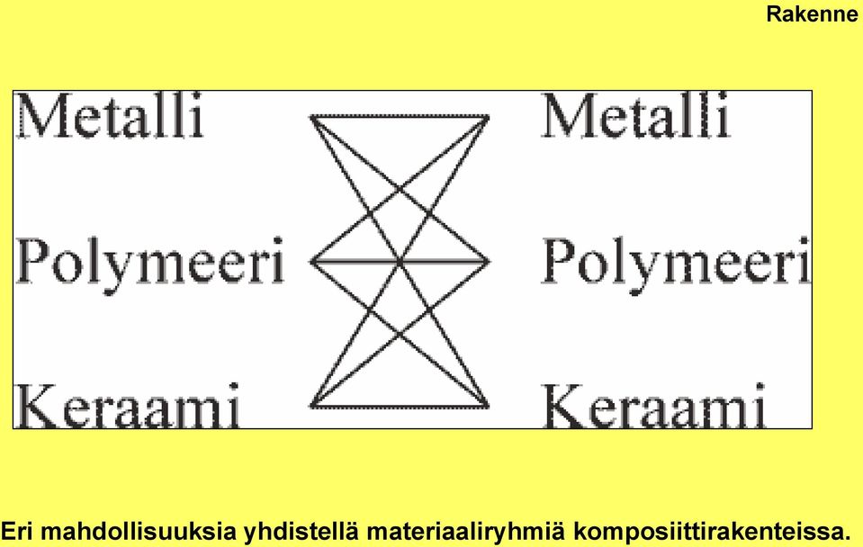 yhdistellä