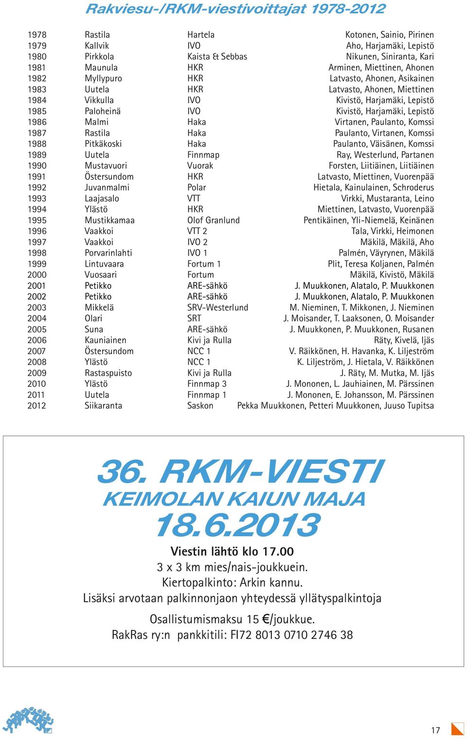 Harjamäki, Lepistö 1986 Malmi Haka Virtanen, Paulanto, Komssi 1987 Rastila Haka Paulanto, Virtanen, Komssi 1988 Pitkäkoski Haka Paulanto, Väisänen, Komssi 1989 Uutela Finnmap Ray, Westerlund,