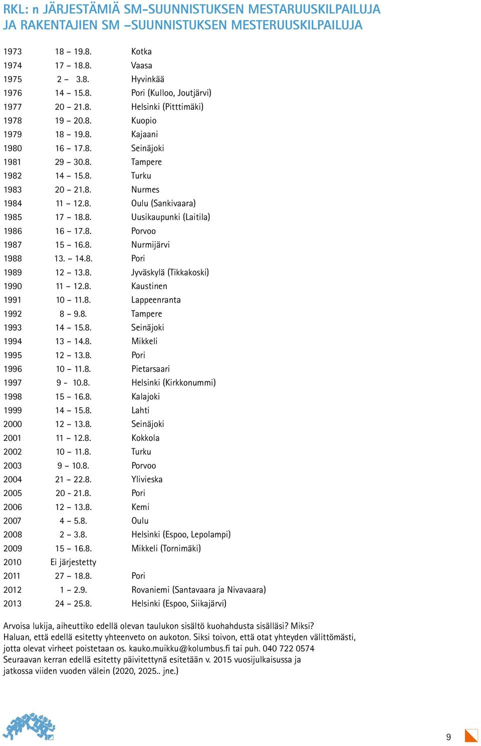 8. Porvoo 1987 15 16.8. Nurmijärvi 1988 13. 14.8. Pori 1989 12 13.8. Jyväskylä (Tikkakoski) 1990 11 12.8. Kaustinen 1991 10 11.8. Lappeenranta 1992 8 9.8. Tampere 1993 14 15.8. Seinäjoki 1994 13 14.8. Mikkeli 1995 12 13.