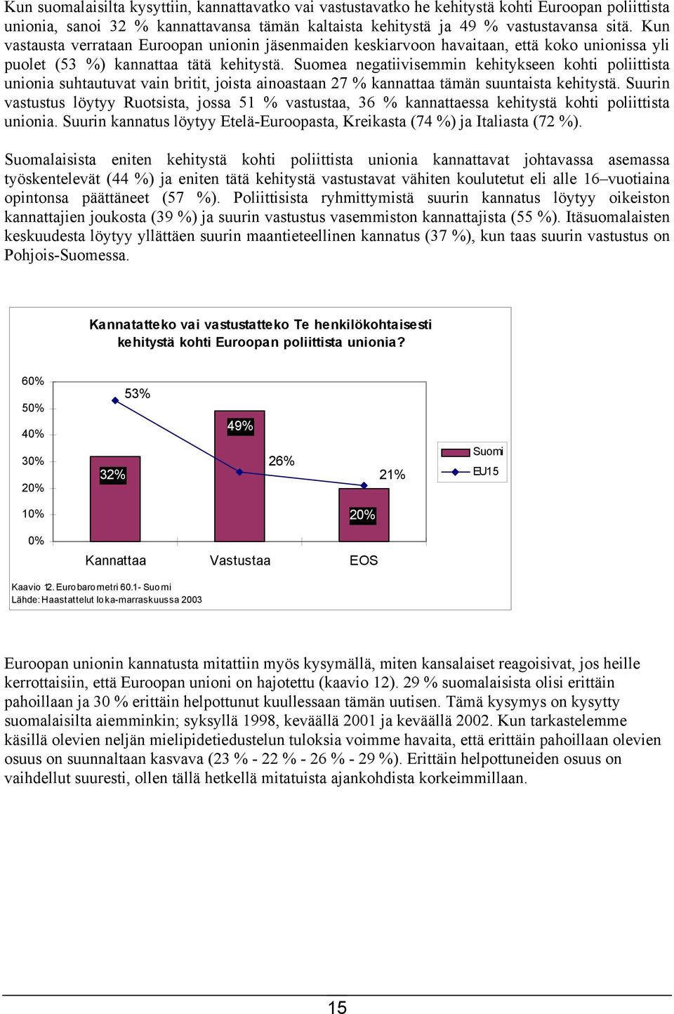 Suomea negatiivisemmin kehitykseen kohti poliittista unionia suhtautuvat vain britit, joista ainoastaan 27 % kannattaa tämän suuntaista kehitystä.