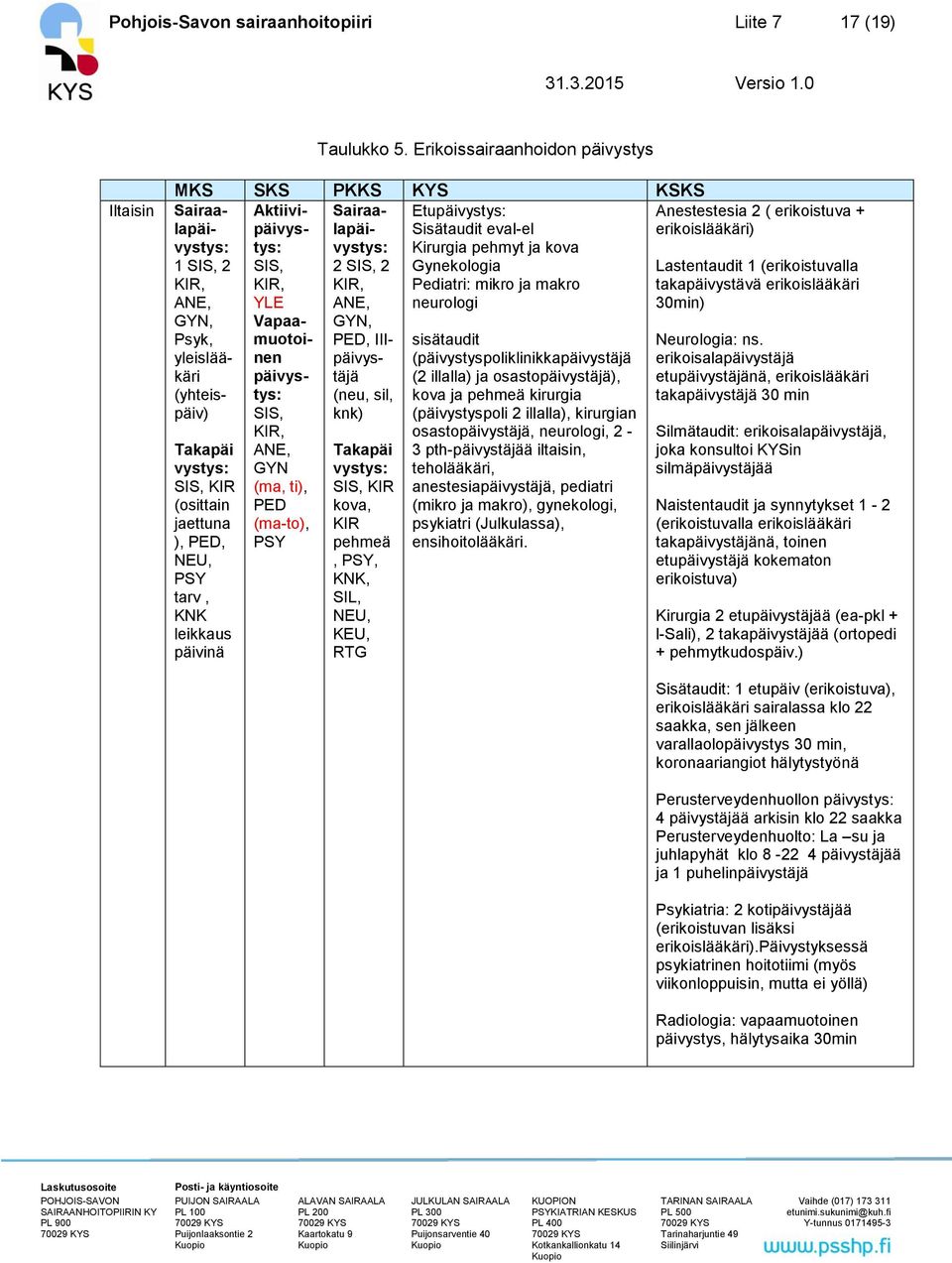 Sisätaudit eval-el vystys: vystys: Kirurgia pehmyt ja kova 1 SIS, 2 2 SIS, 2 Gynekologia KIR, KIR, Pediatri: mikro ja makro ANE, ANE, neurologi GYN, GYN, Psyk, PED, III- yleislääkärtäjpäivys-