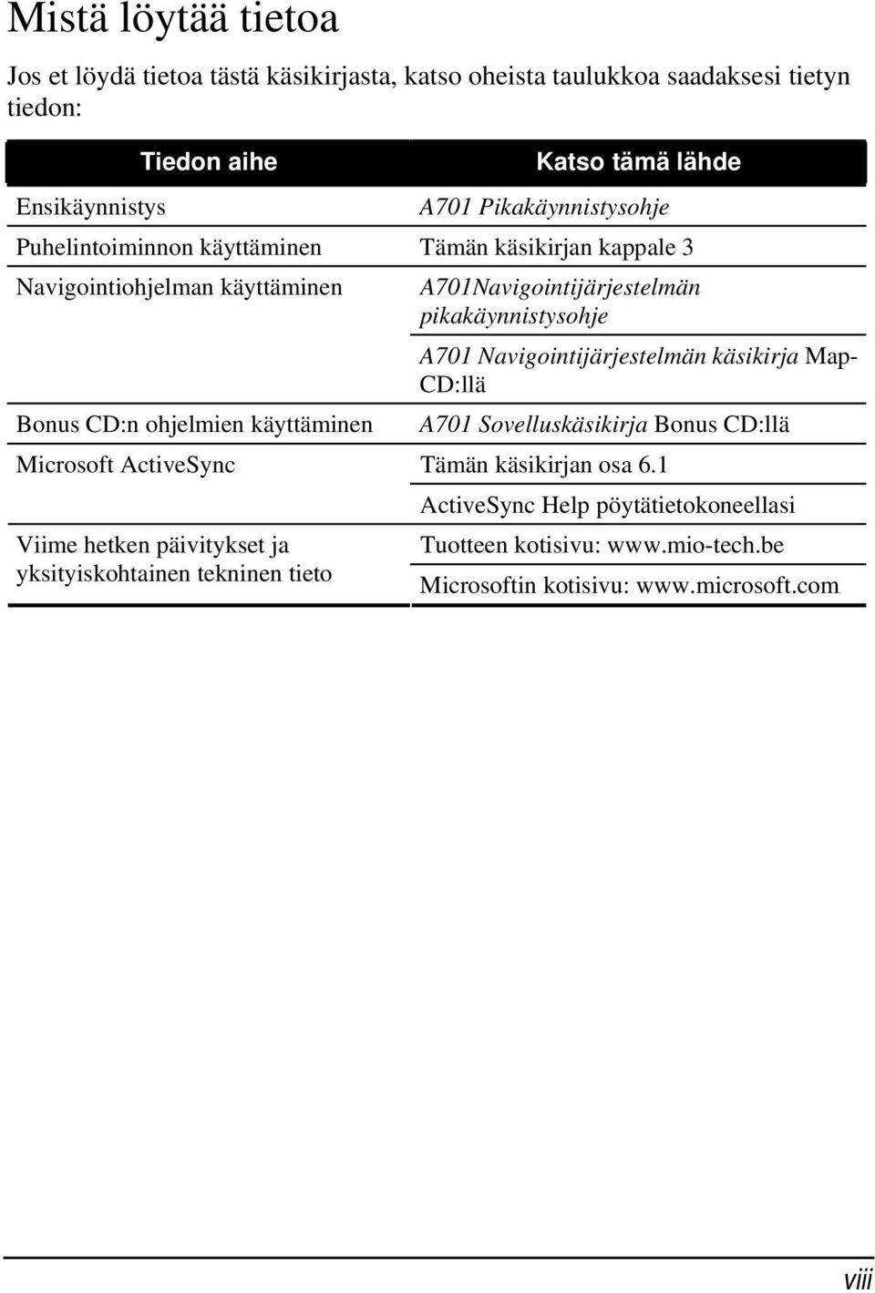 Navigointijärjestelmän käsikirja Map- CD:llä Bonus CD:n ohjelmien käyttäminen A701 Sovelluskäsikirja Bonus CD:llä Microsoft ActiveSync Tämän käsikirjan osa 6.