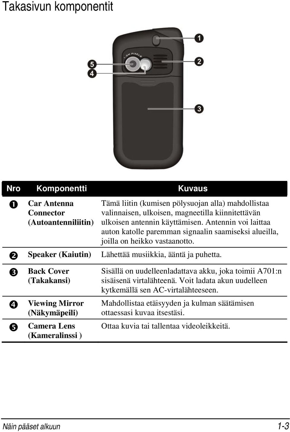 Antennin voi laittaa auton katolle paremman signaalin saamiseksi alueilla, joilla on heikko vastaanotto. Lähettää musiikkia, ääntä ja puhetta.