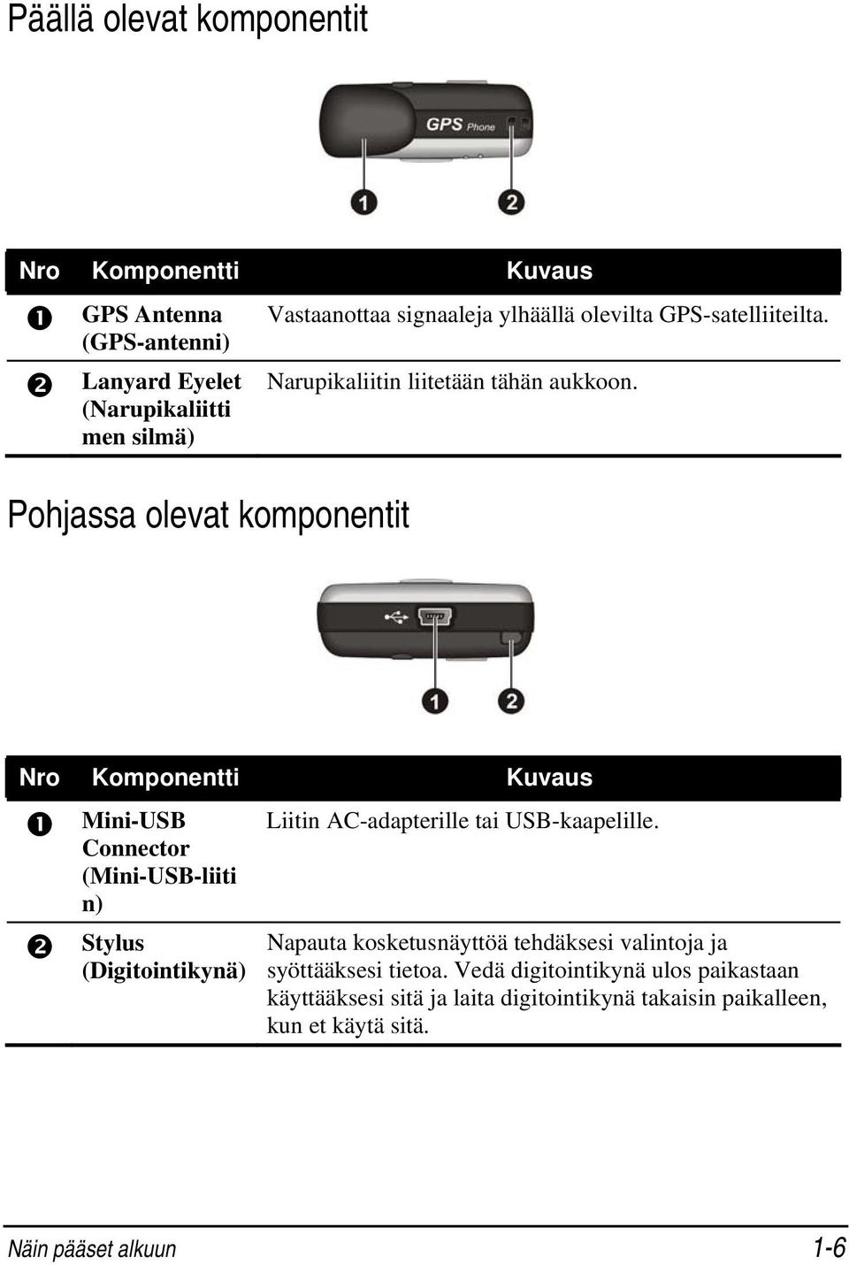 Pohjassa olevat komponentit Nro Komponentti Kuvaus Mini-USB Connector (Mini-USB-liiti n) Stylus (Digitointikynä) Liitin AC-adapterille tai