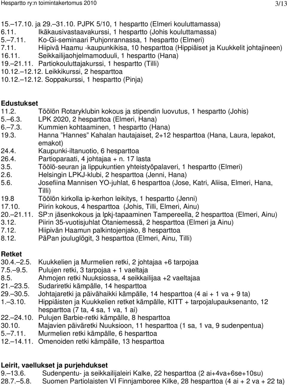 12.12. Leikkikurssi, 2 hesparttoa 10.12. 12.12. Soppakurssi, 1 hespartto (Pinja) Edustukset 11.2. Töölön Rotaryklubin kokous ja stipendin luovutus, 1 hespartto (Johis) 5. 6.3.