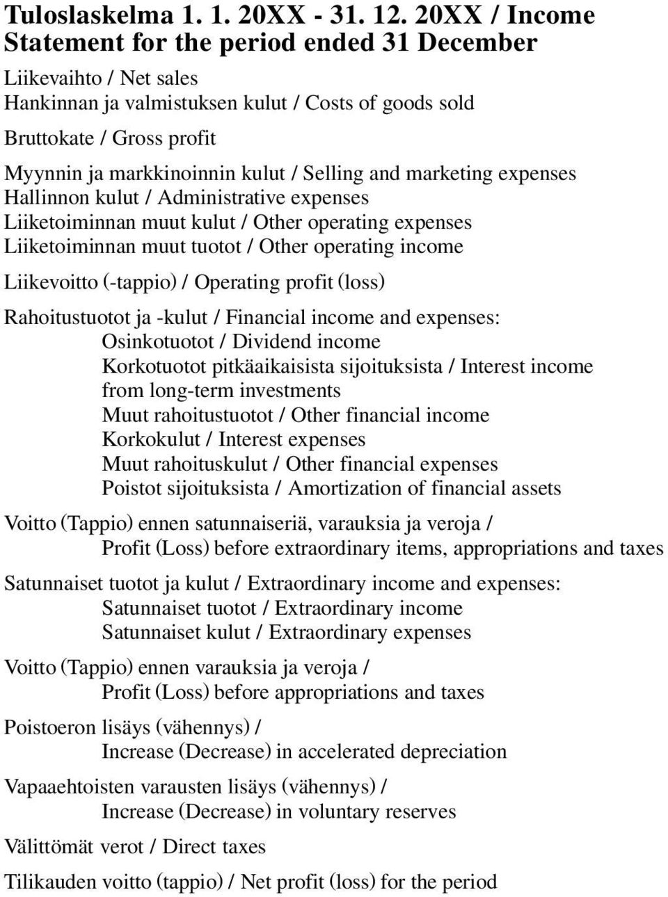 Selling and marketing expenses Hallinnon kulut / Administrative expenses Liiketoiminnan muut kulut / Other operating expenses Liiketoiminnan muut tuotot / Other operating income Liikevoitto (-tappio)