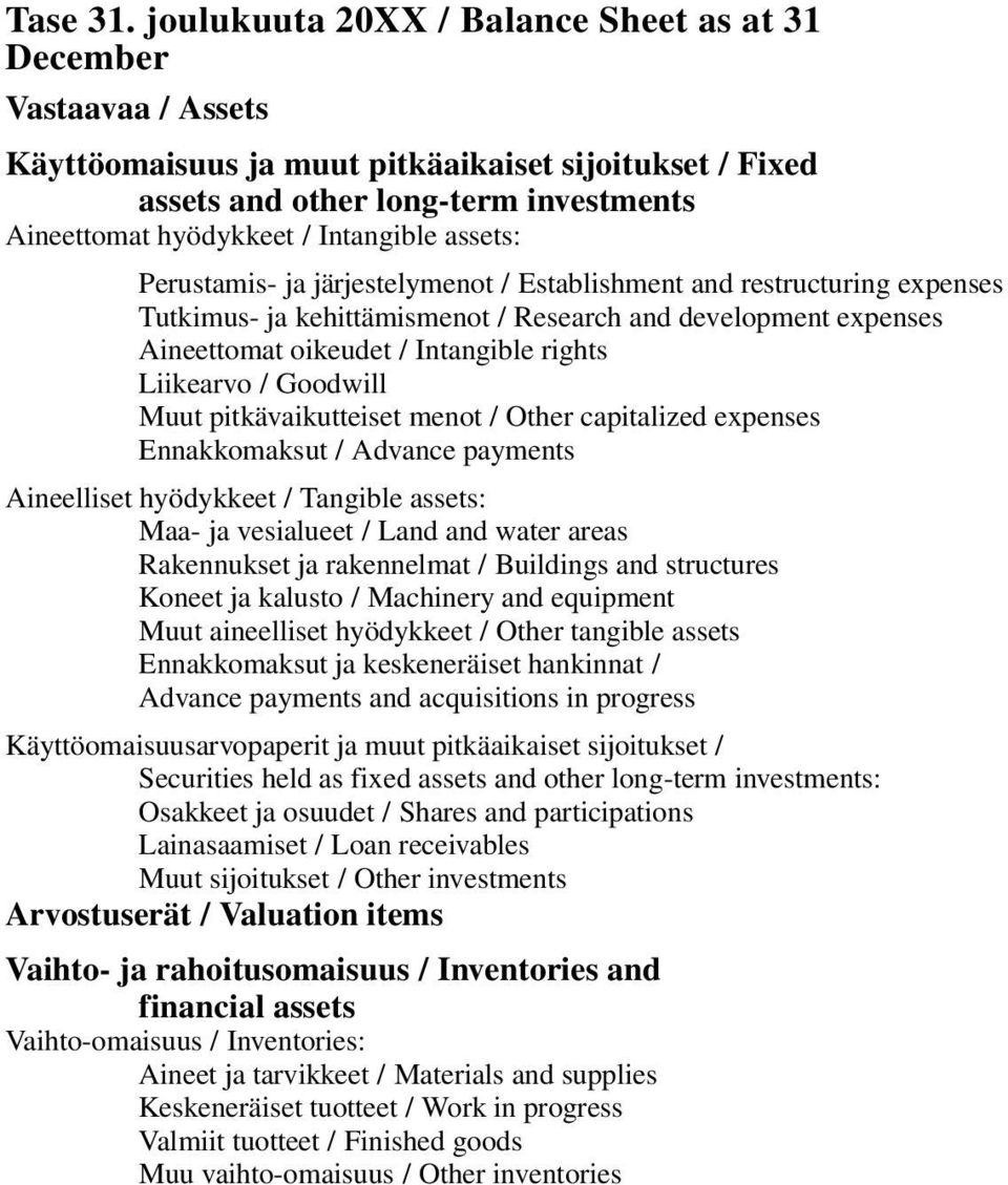 Intangible assets: Perustamis- ja järjestelymenot / Establishment and restructuring expenses Tutkimus- ja kehittämismenot / Research and development expenses Aineettomat oikeudet / Intangible rights