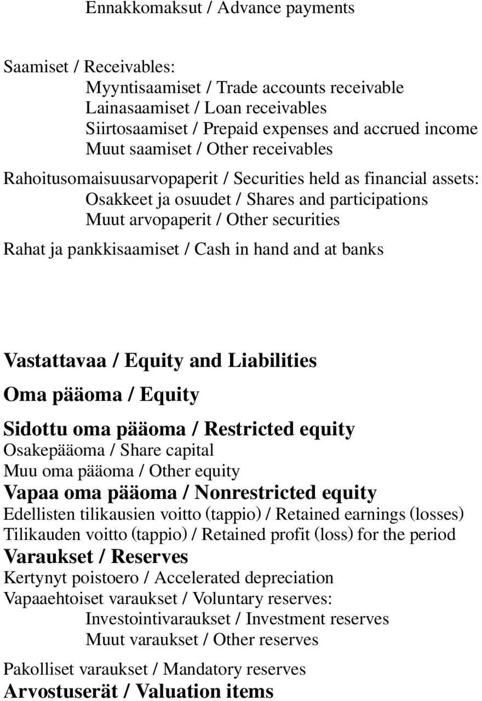 Cash in hand and at banks Vastattavaa / Equity and Liabilities Oma pääoma / Equity Sidottu oma pääoma / Restricted equity Osakepääoma / Share capital Muu oma pääoma / Other equity Vapaa oma pääoma /