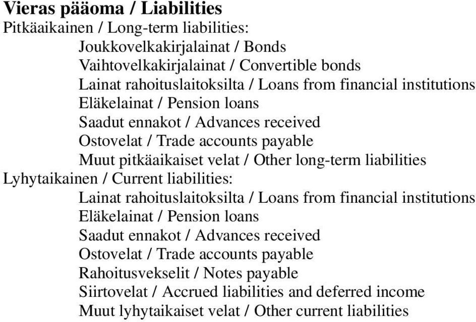 long-term liabilities Lyhytaikainen / Current liabilities: Lainat rahoituslaitoksilta / Loans from financial institutions Eläkelainat / Pension loans Saadut ennakot /