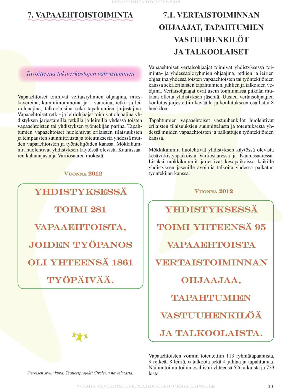 Vapaaehtoiset retki- ja leiriohjaajat toimivat ohjaajina yhdistyksen järjestämillä retkillä ja leireillä yhdessä toisten vapaaehtoisten tai yhdistyksen työntekijän parina.