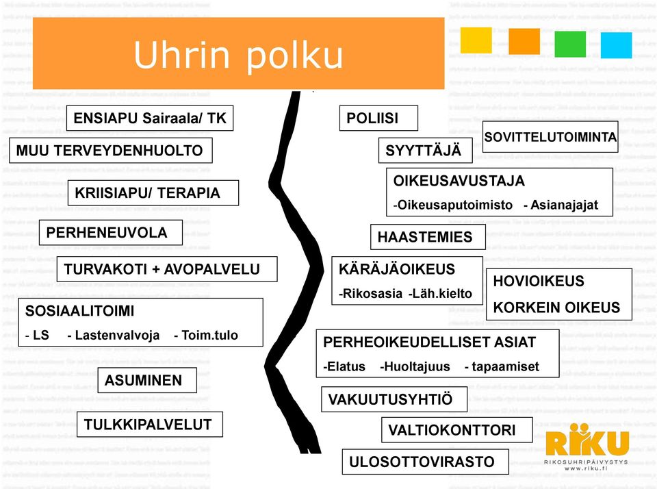 tulo ASUMINEN TULKKIPALVELUT OIKEUSAVUSTAJA -Oikeusaputoimisto - Asianajajat HAASTEMIES KÄRÄJÄOIKEUS HOVIOIKEUS