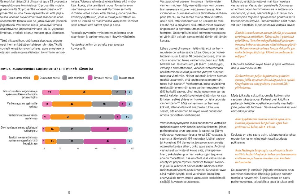 Vastaavasti niistä, jotka eivät ilmoita osallistuvansa järjestötoimintaan (45 %) yli puolet ilmoittaa, ettei ole ottanut vastaan apua ollenkaan. Kuvio 5.