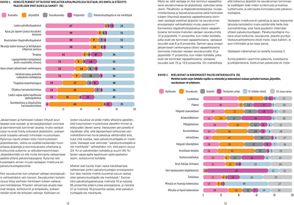 Neuvoja lasten kasvuun ja kehitykseen liittyvissä asioissa Terapiaa Lapsiperheiden kotipalvelut (esim.