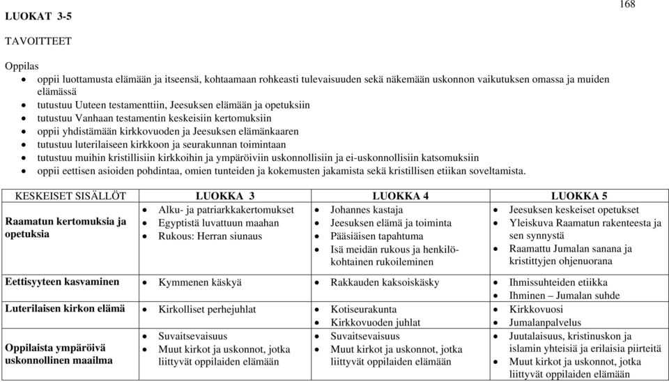 tutustuu muihin kristillisiin kirkkoihin ja ympäröiviin uskonnollisiin ja ei-uskonnollisiin katsomuksiin oppii eettisen asioiden pohdintaa, omien tunteiden ja kokemusten jakamista sekä kristillisen