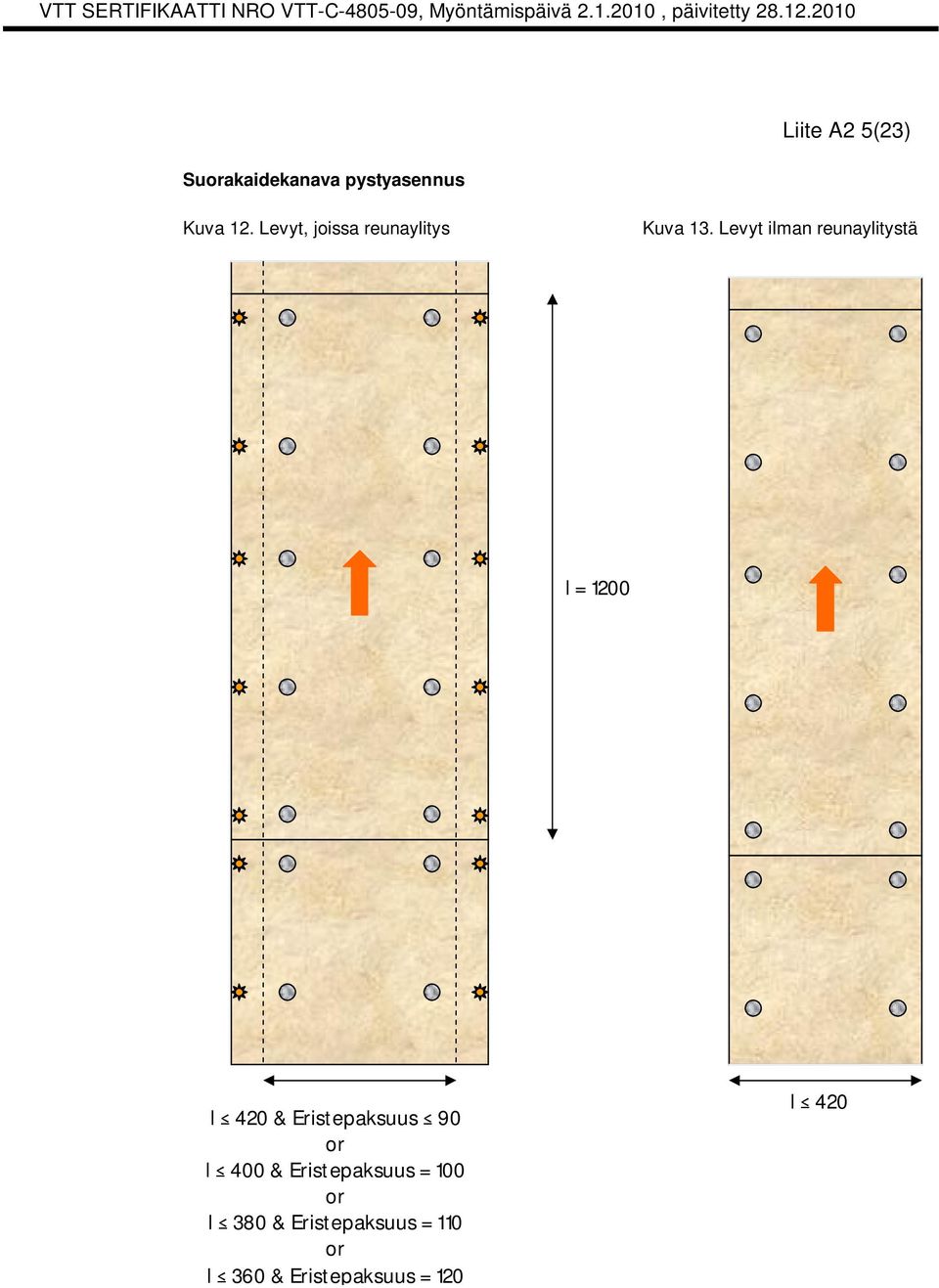 Levyt ilman reunaylitystä l = 1200 l 420 & Eristepaksuus 90