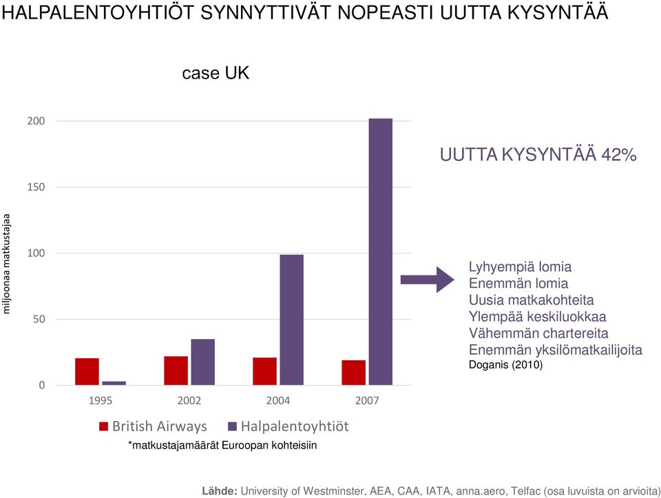 lomia Enemmän lomia Uusia matkakohteita Ylempää keskiluokkaa Vähemmän chartereita Enemmän