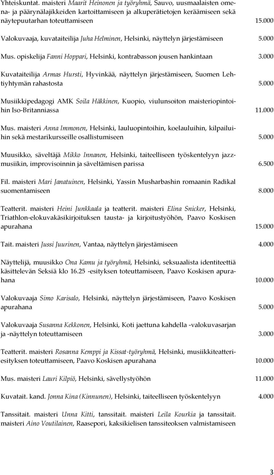 000 Kuvataiteilija Armas Hursti, Hyvinkää, näyttelyn järjestämiseen, Suomen Lehtiyhtymän rahastosta 5.