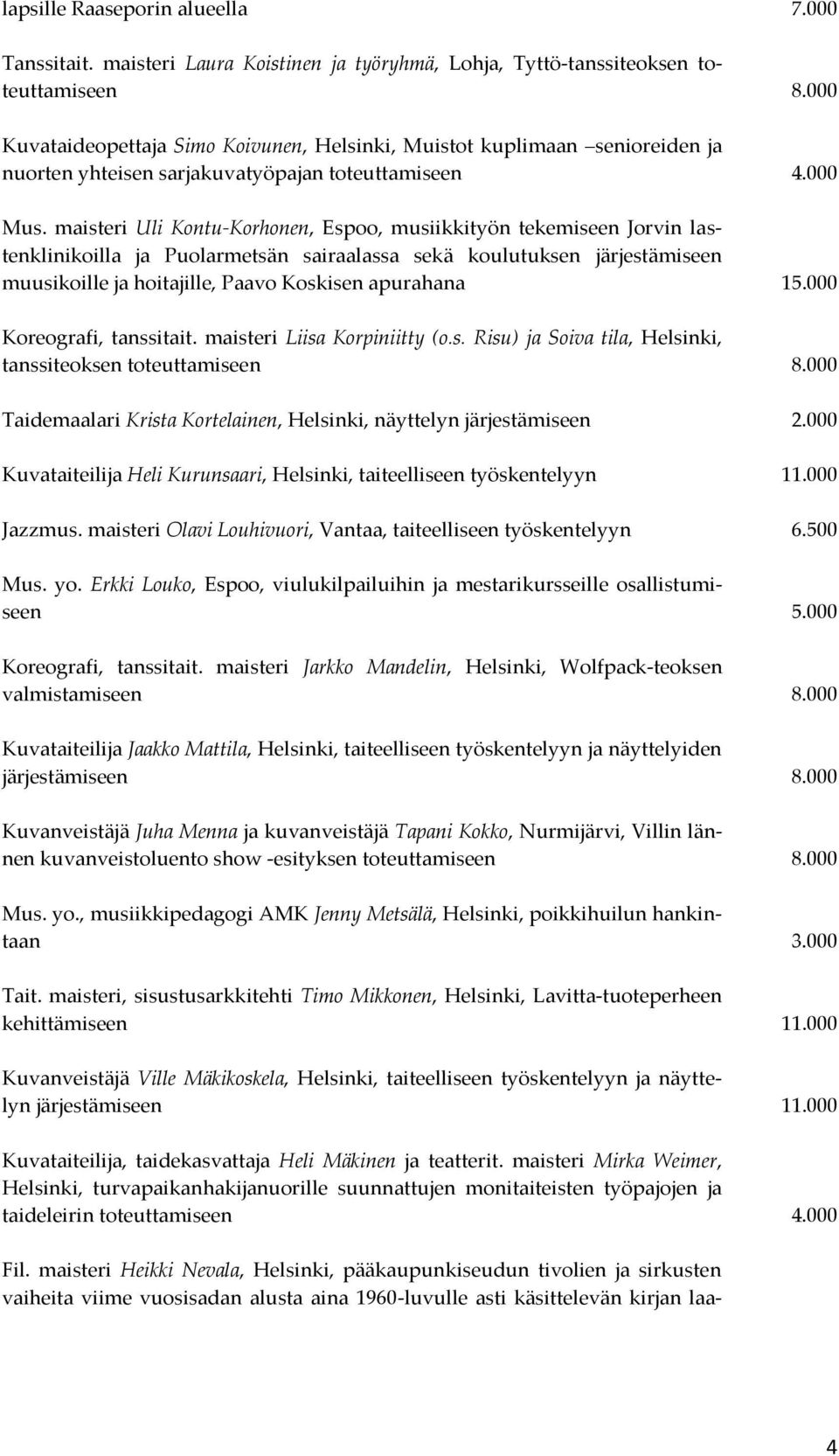 maisteri Uli Kontu-Korhonen, Espoo, musiikkityön tekemiseen Jorvin lastenklinikoilla ja Puolarmetsän sairaalassa sekä koulutuksen järjestämiseen muusikoille ja hoitajille, Paavo Koskisen apurahana 15.