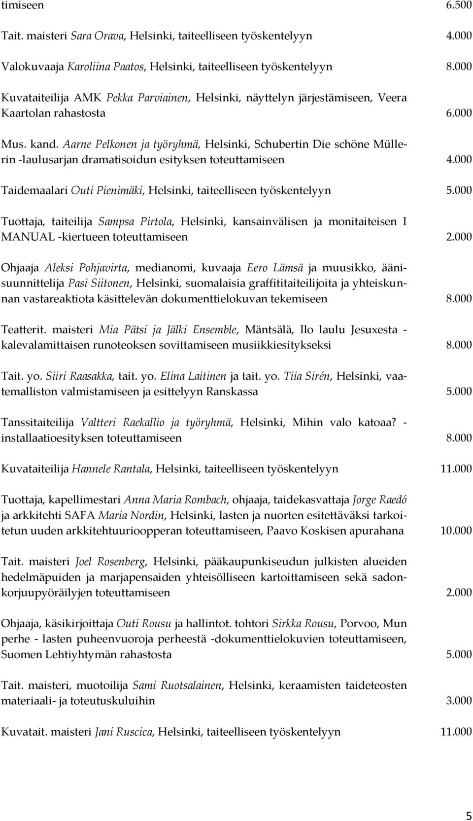 Aarne Pelkonen ja työryhmä, Helsinki, Schubertin Die schöne Müllerin -laulusarjan dramatisoidun esityksen toteuttamiseen 4.000 Taidemaalari Outi Pienimäki, Helsinki, taiteelliseen työskentelyyn 5.