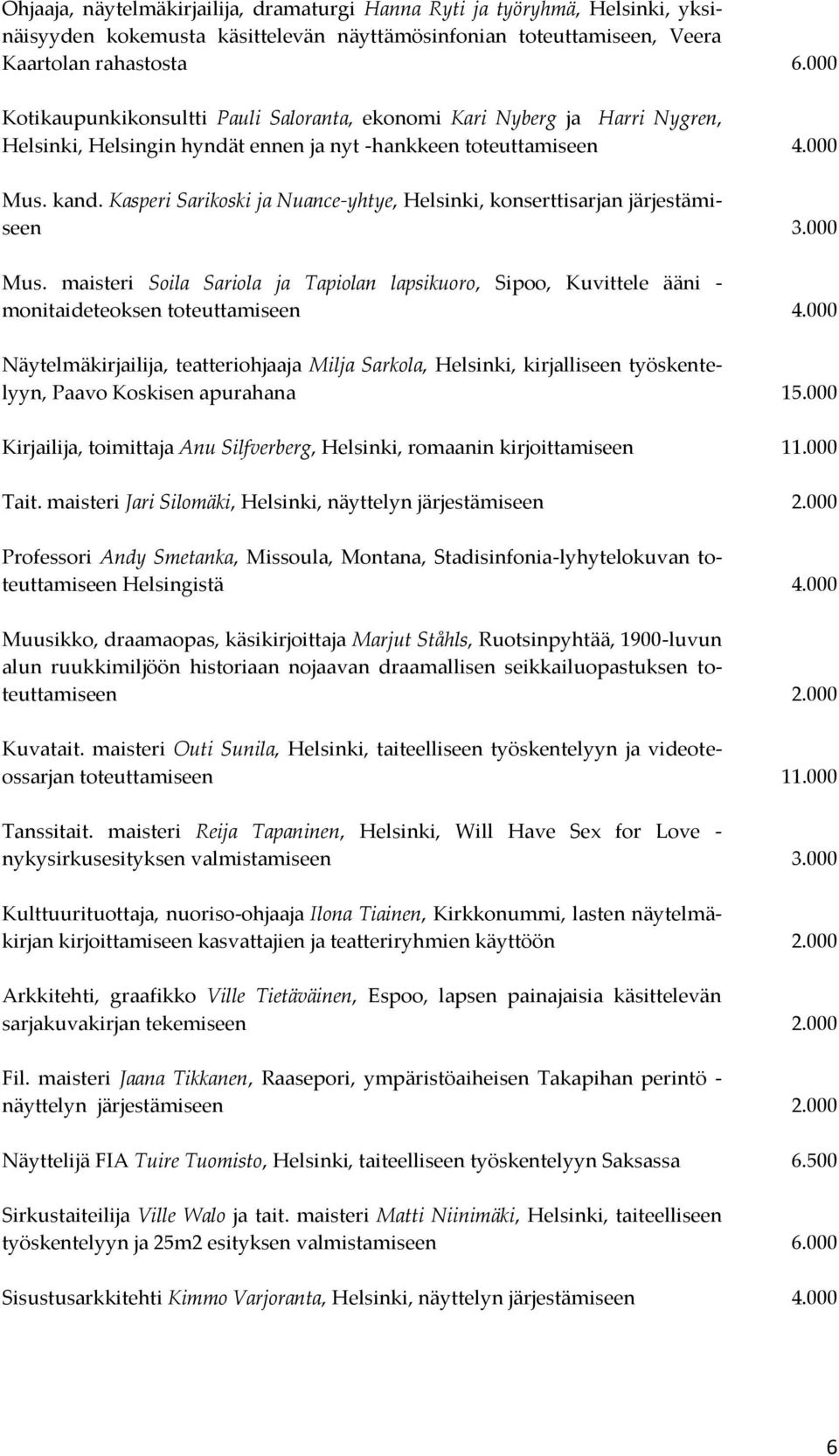 Kasperi Sarikoski ja Nuance-yhtye, Helsinki, konserttisarjan järjestämiseen 3.000 Mus. maisteri Soila Sariola ja Tapiolan lapsikuoro, Sipoo, Kuvittele ääni - monitaideteoksen toteuttamiseen 4.