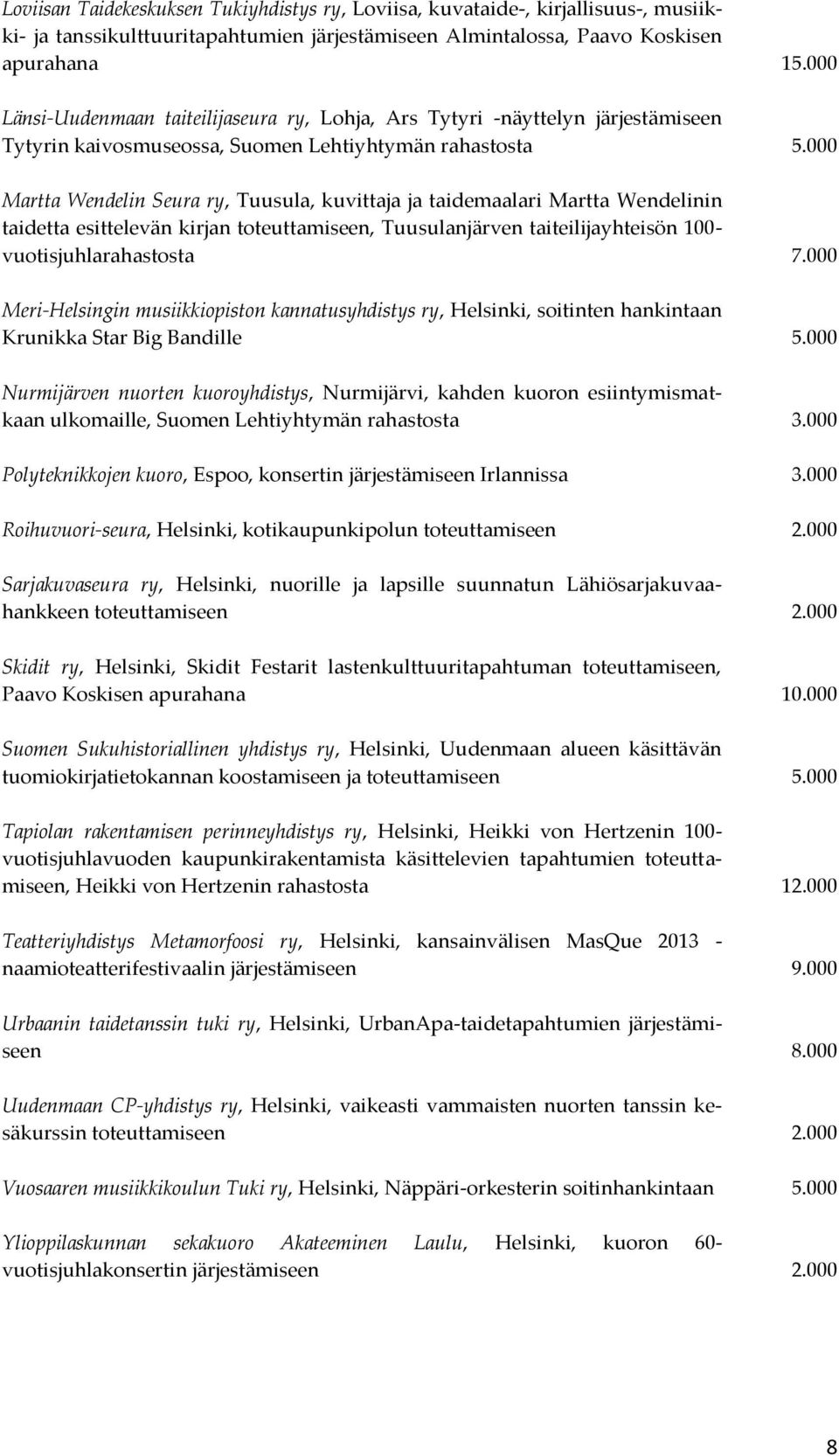 000 Martta Wendelin Seura ry, Tuusula, kuvittaja ja taidemaalari Martta Wendelinin taidetta esittelevän kirjan toteuttamiseen, Tuusulanjärven taiteilijayhteisön 100- vuotisjuhlarahastosta 7.