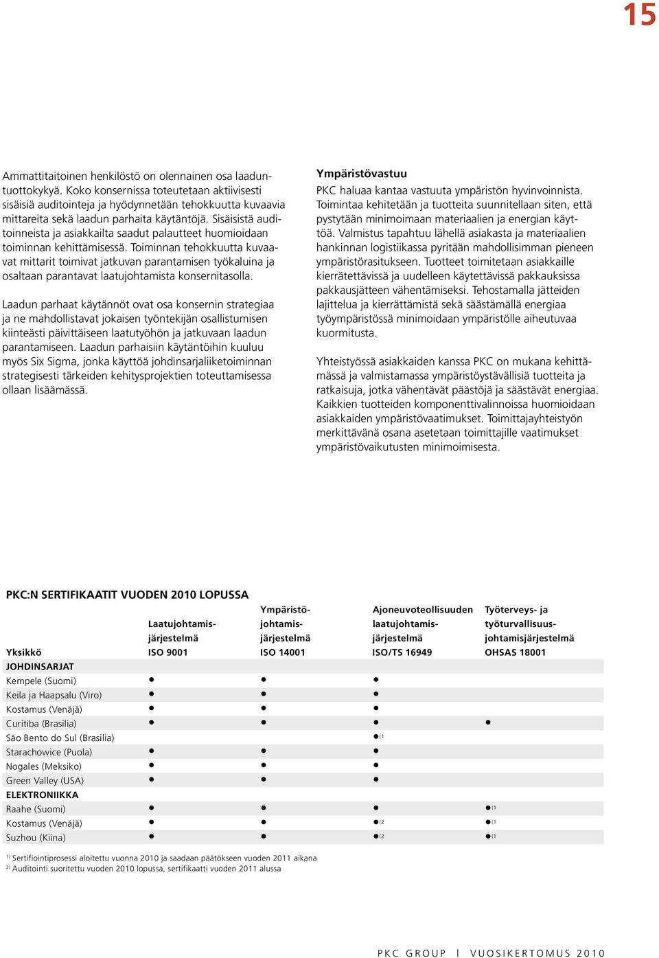 Sisäisistä auditoinneista ja asiakkailta saadut palautteet huomioidaan toiminnan kehittämisessä.