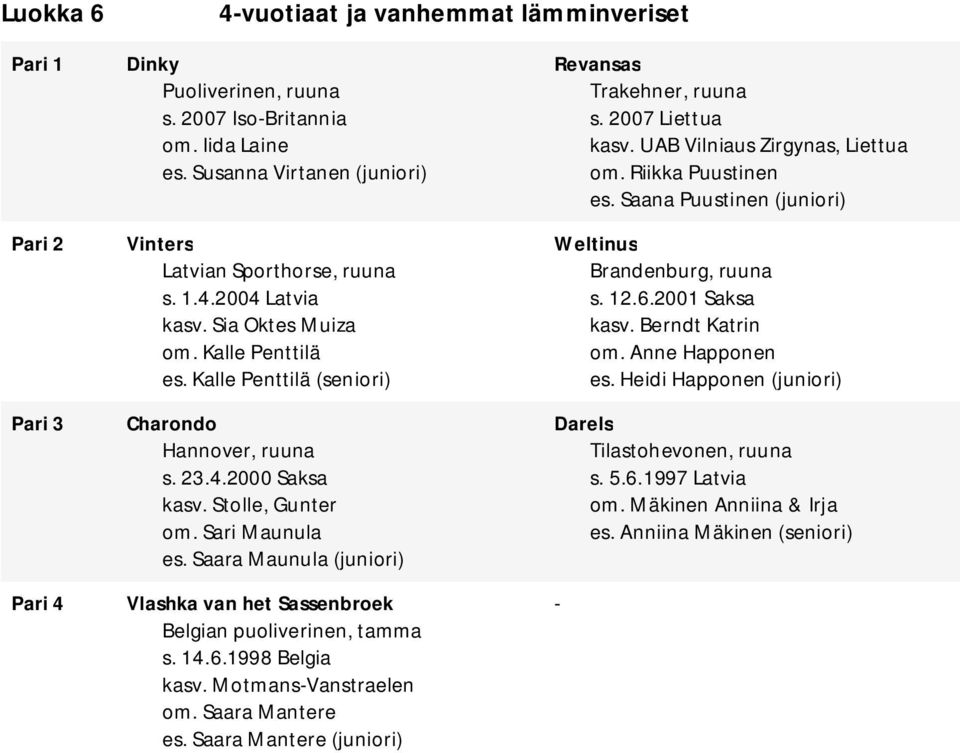 Saara Maunula (juniori) Vlashka van het Sassenbroek Belgian puoliverinen, tamma s. 14.6.1998 Belgia kasv. Motmans-Vanstraelen om. Saara Mantere es. Saara Mantere (juniori) Revansas Trakehner, ruuna s.