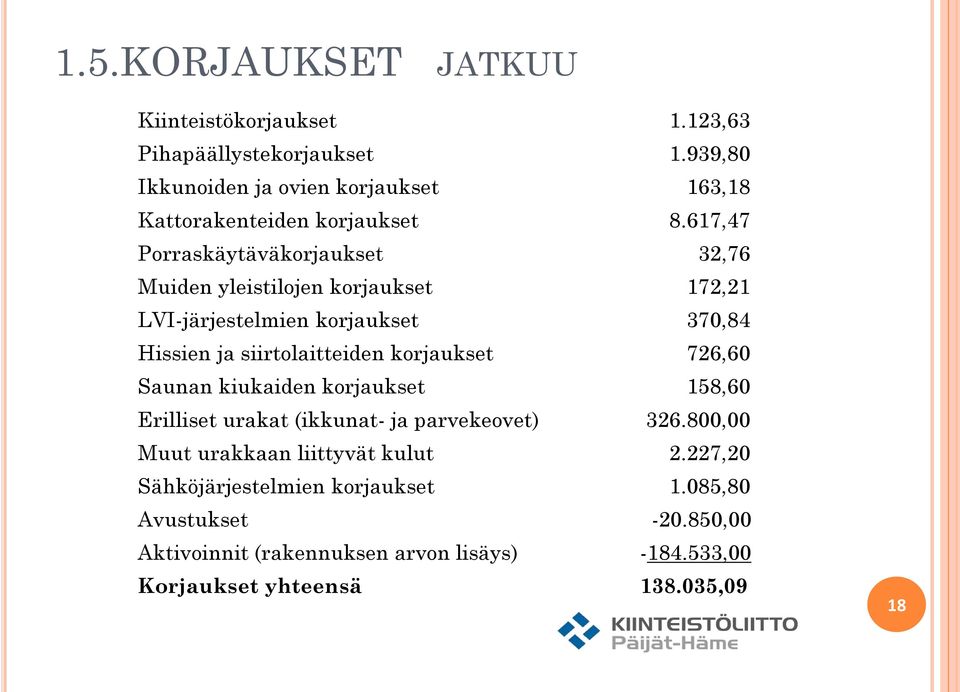 617,47 Porraskäytäväkorjaukset 32,76 Muiden yleistilojen korjaukset 172,21 LVI-järjestelmien korjaukset 370,84 Hissien ja siirtolaitteiden