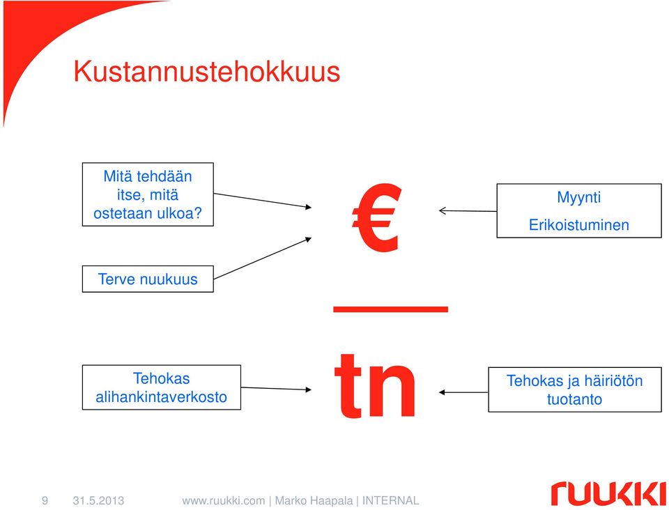 Myynti Erikoistuminen Terve nuukuus