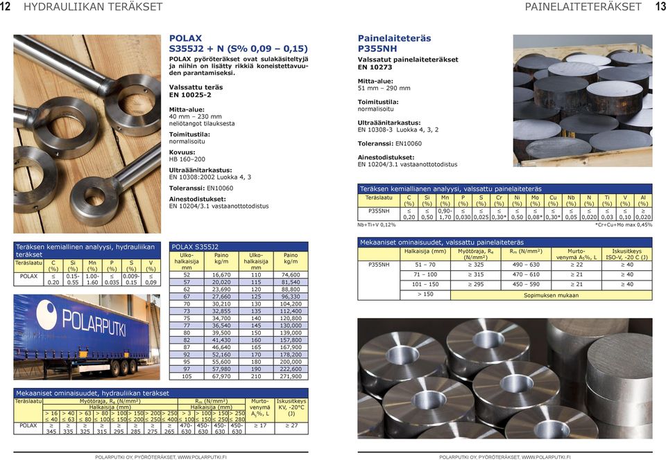 EN 10273 Mitta-alue: 51 290 normalisoitu EN 10308-3 Luokka 4, 3, 2 Toleranssi: EN10060 Teräksen kemiallianen analyysi, valssattu painelaiteteräs 355NH Nb+Ti+V 0,12% 0,20 i 0,50 0,90-1,70 0,030 0,025