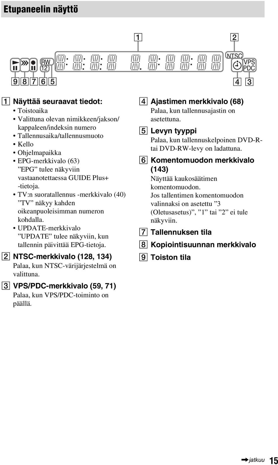 UPDATE-merkkivalo UPDATE tulee näkyviin, kun tallennin päivittää EPG-tietoja. B NTSC-merkkivalo (128, 134) Palaa, kun NTSC-värijärjestelmä on valittuna.