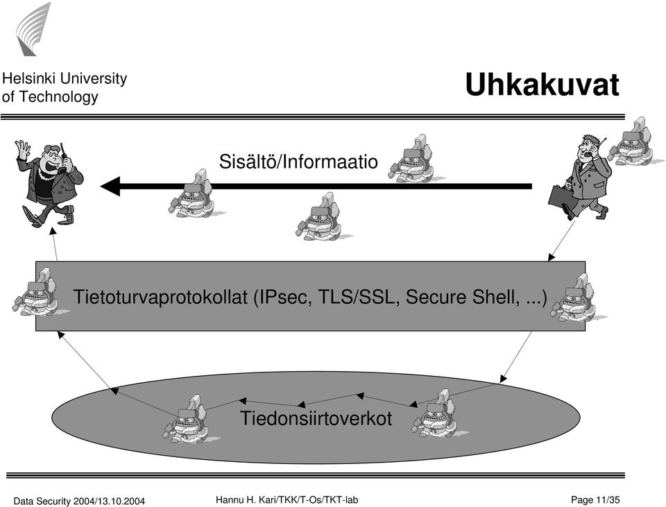 TLS/SSL, Secure Shell,.