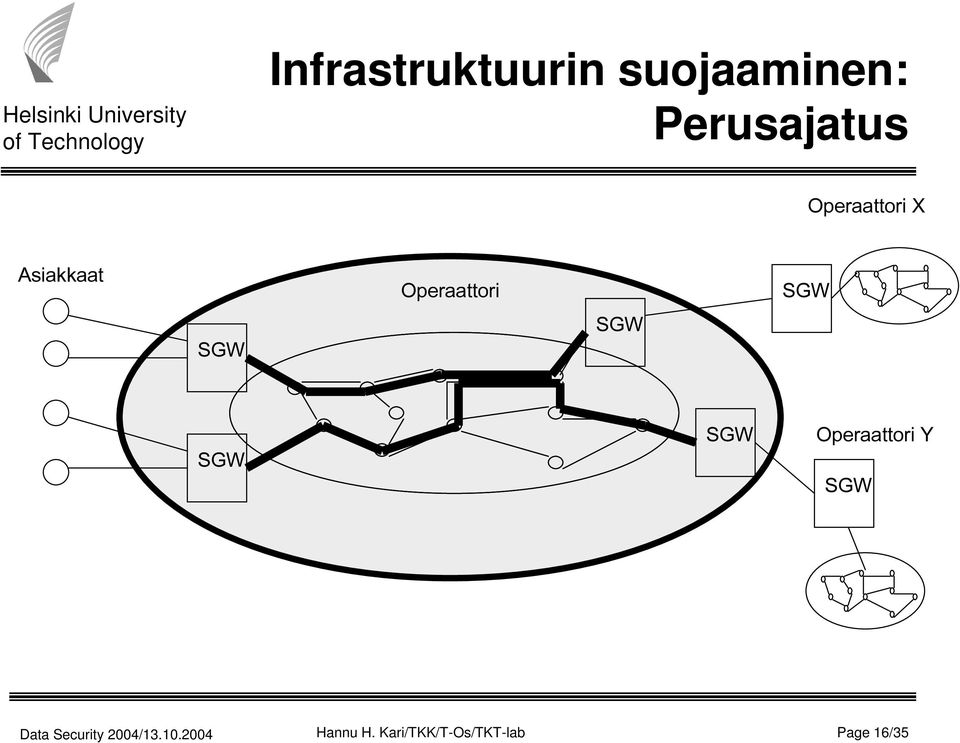 suojaaminen: Perusajatus