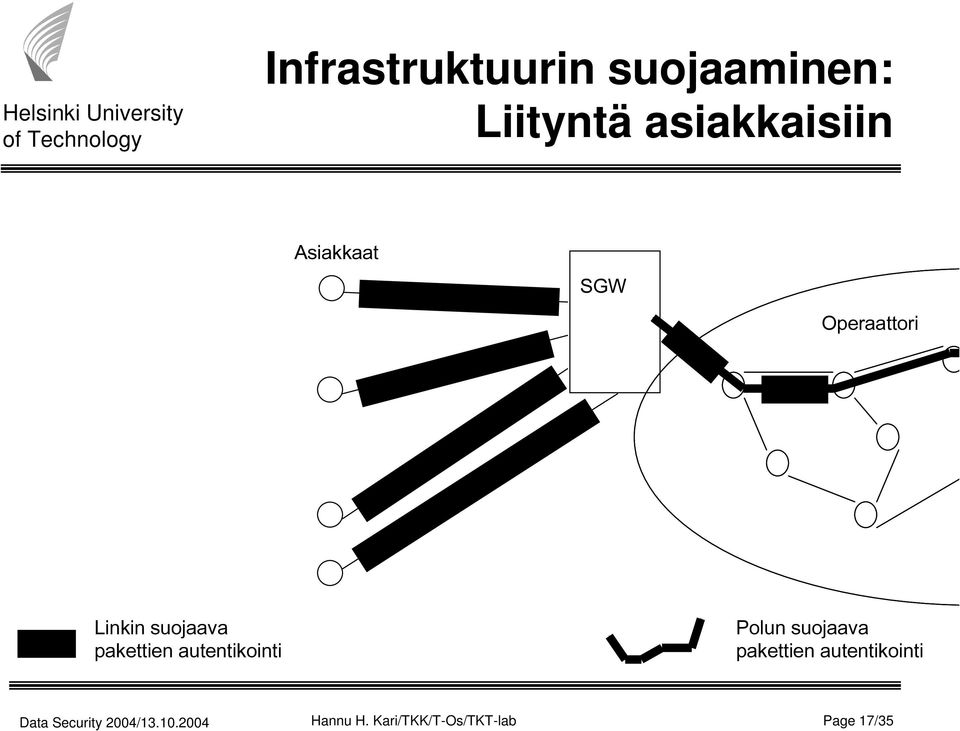 suojaaminen: Liityntä