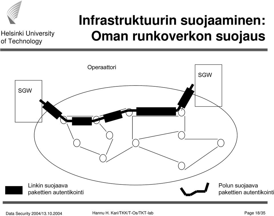 suojaaminen: Oman