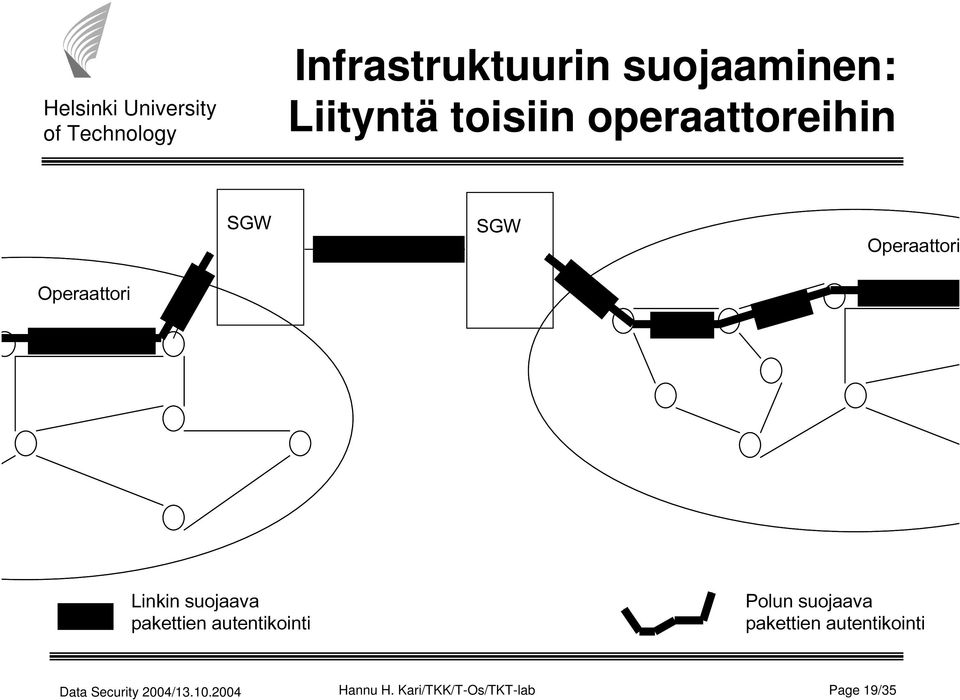 Liityntä toisiin