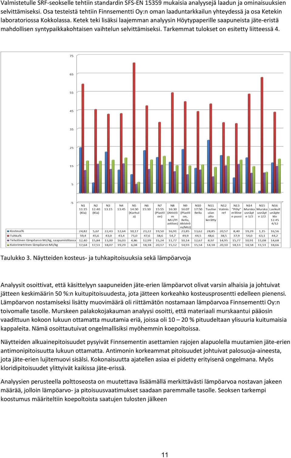 Ketek teki lisäksi laajemman analyysin Höytypaperille saapuneista jäte-eristä mahdollisen syntypaikkakohtaisen vaihtelun selvittämiseksi. Tarkemmat tulokset on esitetty liitteessä 4. Taulukko 3.