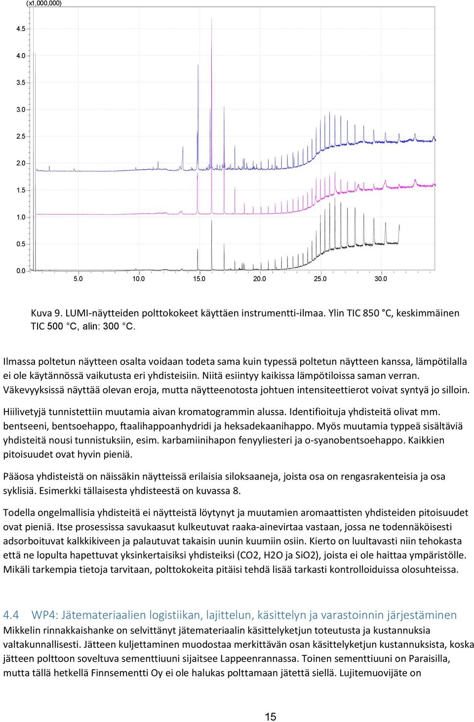 Niitä esiintyy kaikissa lämpötiloissa saman verran. Väkevyyksissä näyttää olevan eroja, mutta näytteenotosta johtuen intensiteettierot voivat syntyä jo silloin.