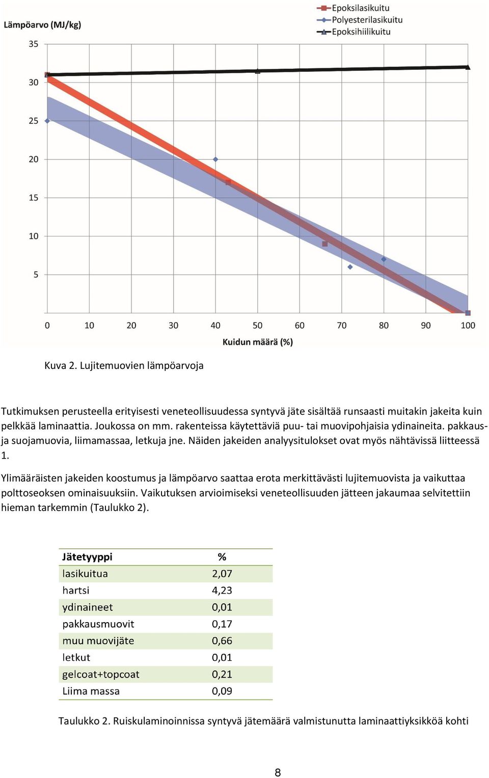 Näiden jakeiden analyysitulokset ovat myös nähtävissä liitteessä 1.