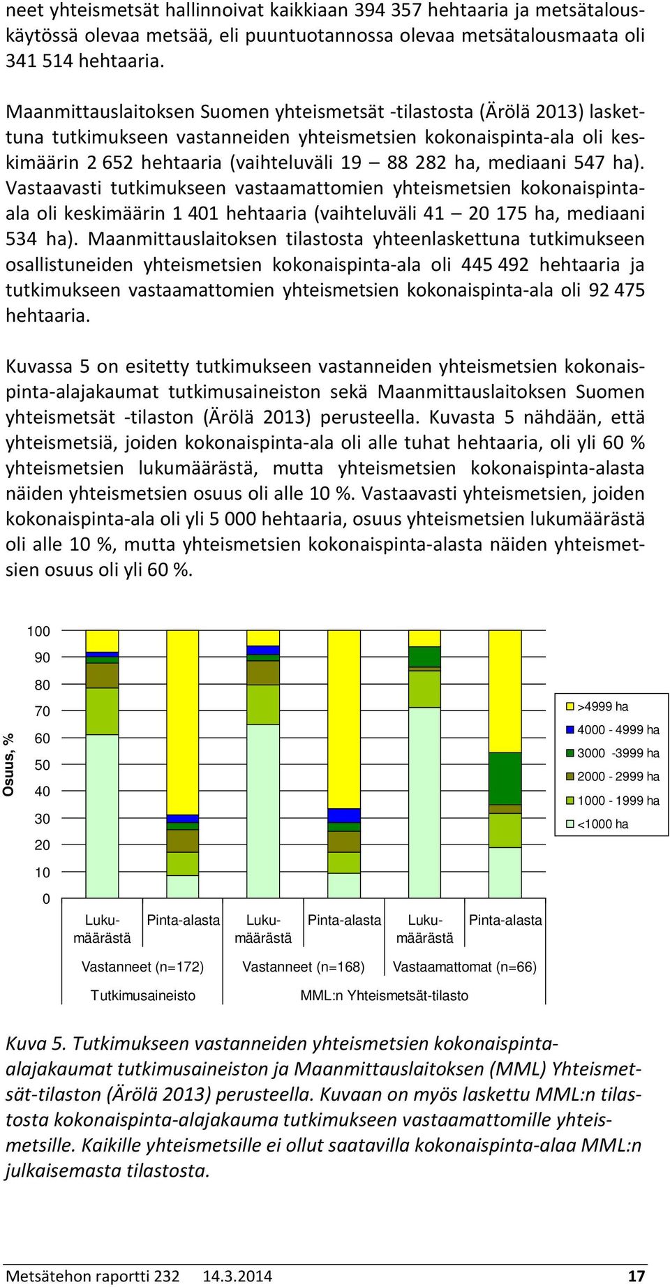 Vastaavasti tutkimukseen vastaamattomien yhteismetsien kokonaispintaala oli keskimäärin 4 hehtaaria (vaihteluväli 4 7 ha, mediaani 4 ha).