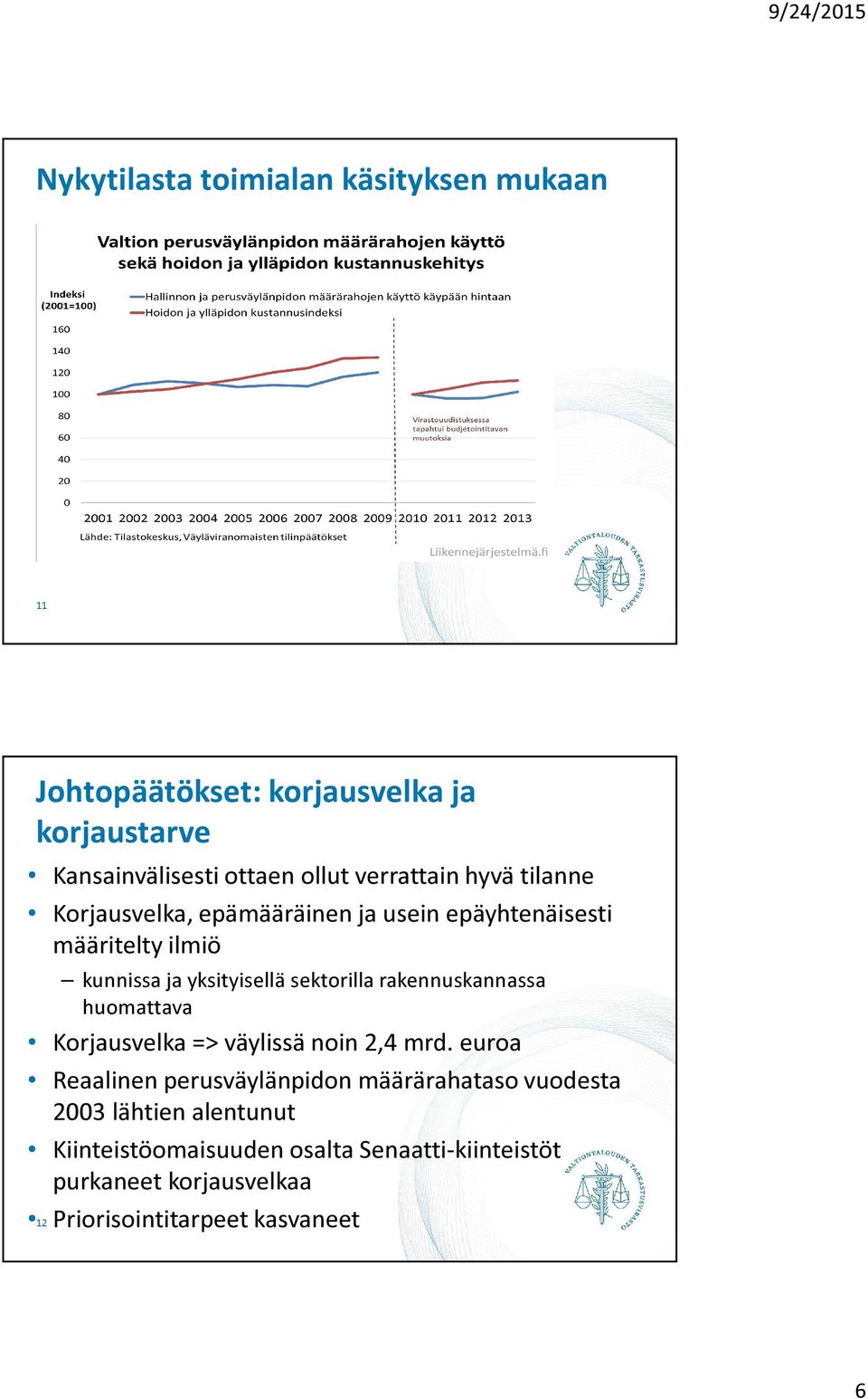 sektorilla rakennuskannassa huomattava Korjausvelka => väylissä noin 2,4 mrd.