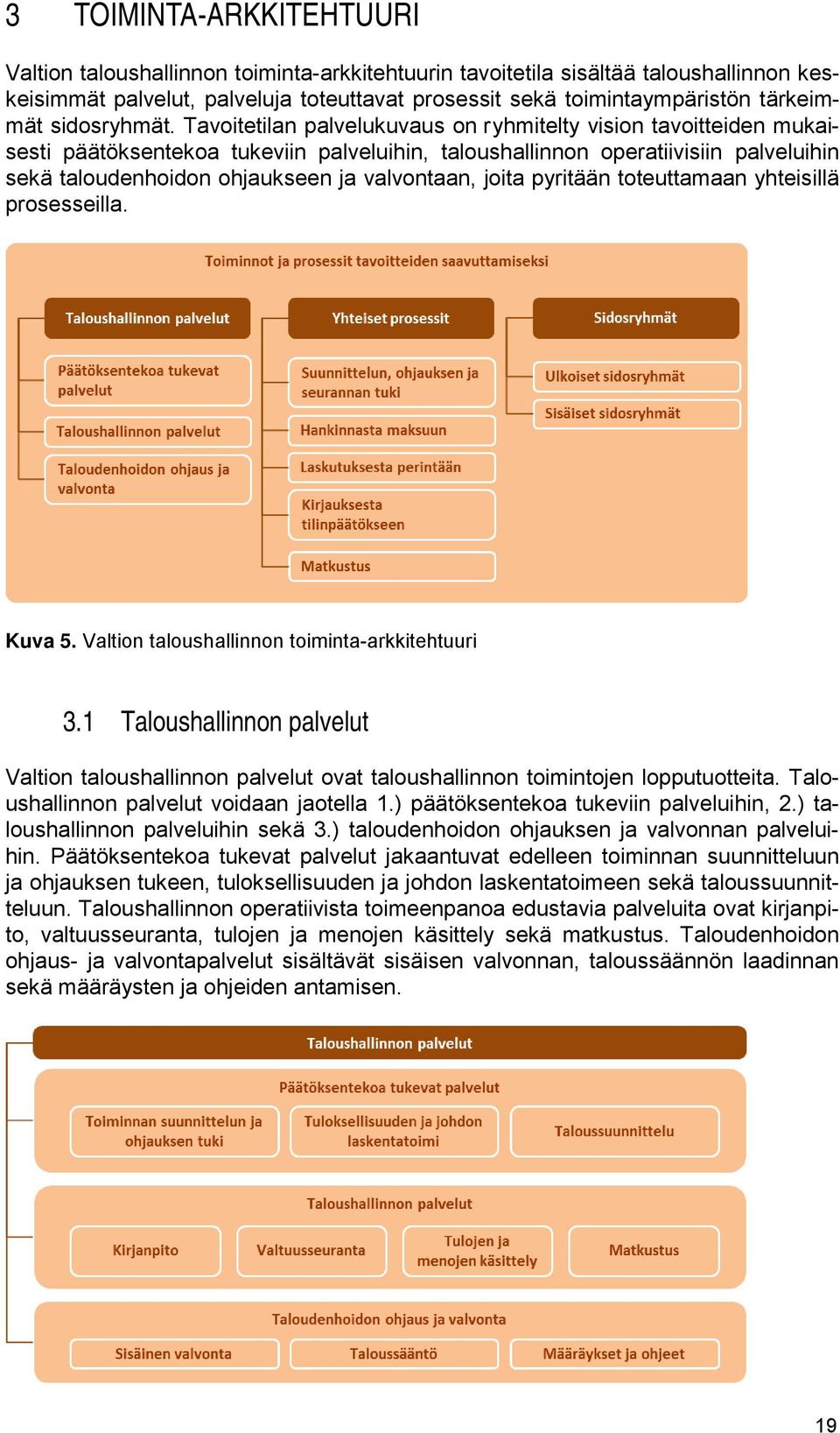 Tavoitetilan palvelukuvaus on ryhmitelty vision tavoitteiden mukaisesti päätöksentekoa tukeviin palveluihin, taloushallinnon operatiivisiin palveluihin sekä taloudenhoidon ohjaukseen ja valvontaan,